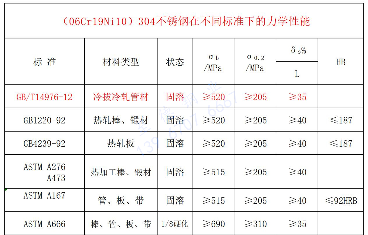 304不銹鋼力學(xué)性能.jpg