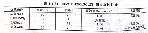 表 4-82.jpg