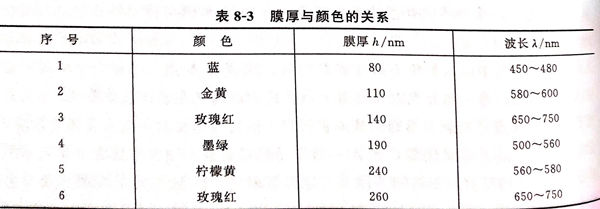 表 3.jpg