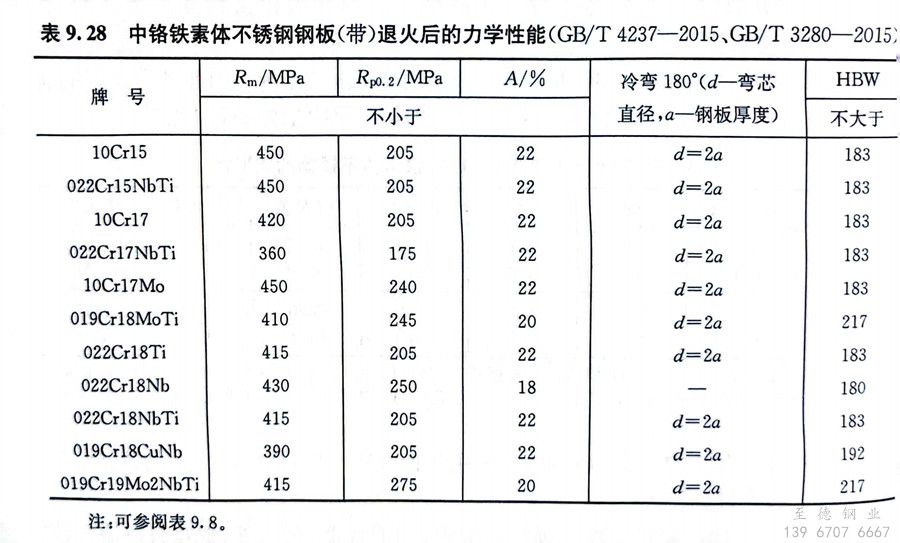 表 28.jpg