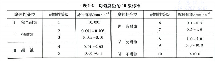 表 2.jpg